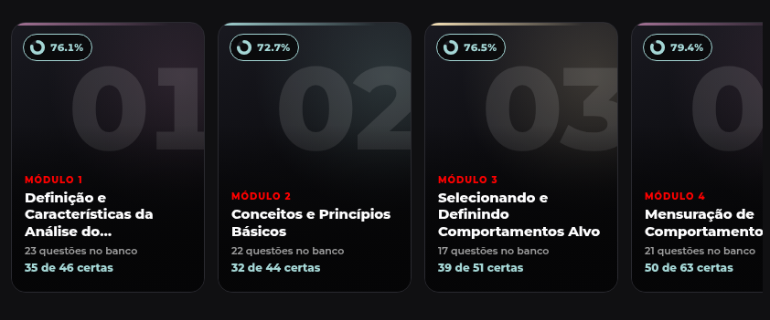 Carrossel dos módulos do simulado, cada um com o seu aproveitamento.