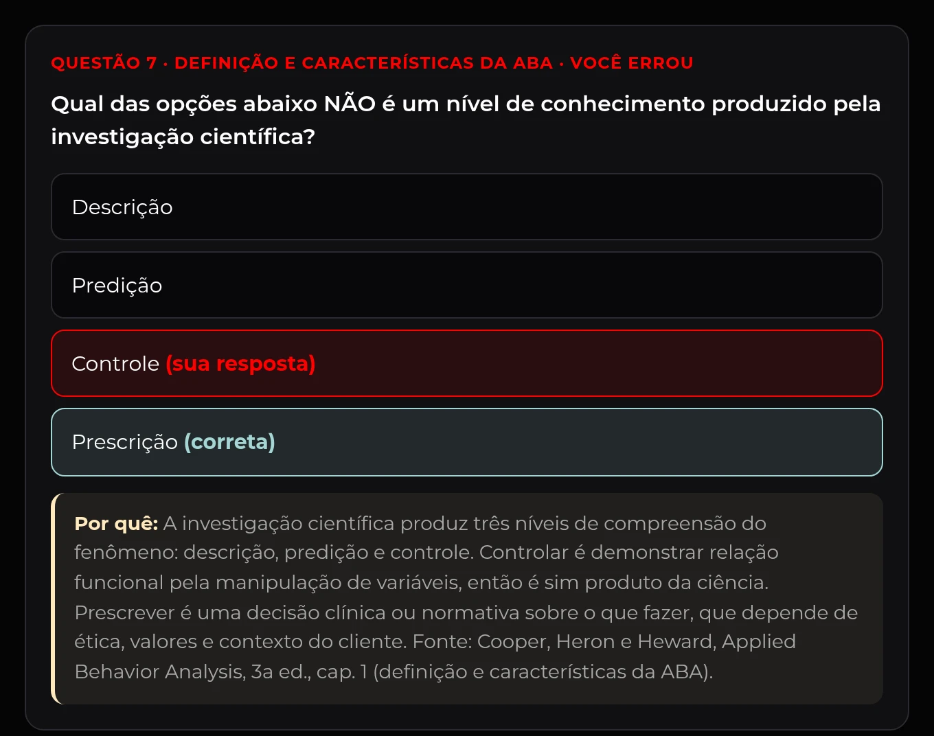 Comentário de uma questão na correção: a alternativa marcada e a correta ficam destacadas e o texto explica o raciocínio e cita a fonte, Cooper, Heron e Heward, capítulo 1.